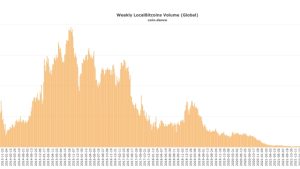 LocalBitcoins closes down P2P crypto exchange service