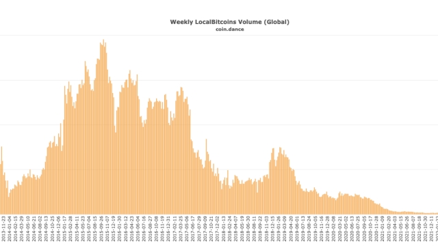LocalBitcoins closes down P2P crypto exchange service