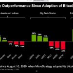 MicroStrategy says no plans to stop trading BTC as paper loss hits $1.3B