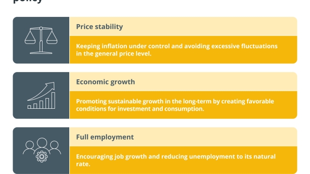 Monetary policy: Definition, types and tools