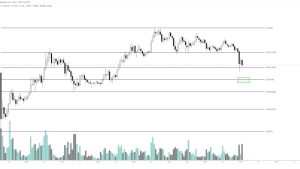 NFT aggregator Blur eyes 30% price pump by March amid airdrop euphoria