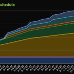 NFT marketplace tokens soar in 2023, and Blur’s recent airdrop may extend the trend