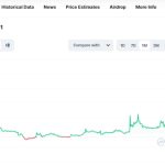 OKX seizes 2M USDT linked to market manipulation