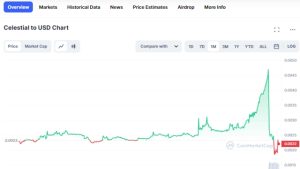 OKX seizes 2M USDT linked to market manipulation