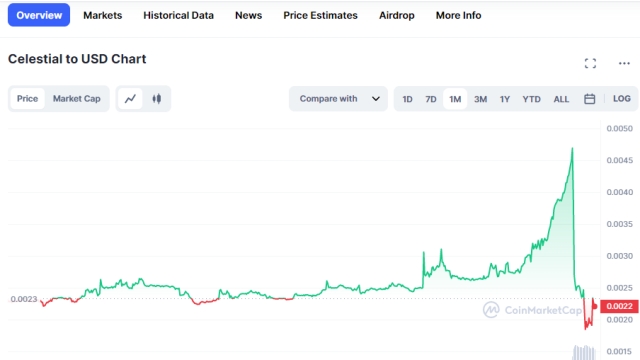 OKX seizes 2M USDT linked to market manipulation