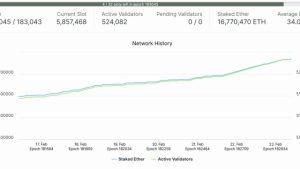 Only 0.04% of Ethereum validators have been slashed since 2020, says core dev