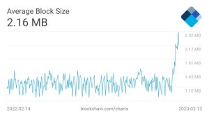 Out of the Ordinal-ry: Bitcoin average block size hits all-time high