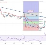 Price analysis 2/13: SPX, DXY, BTC, ETH, BNB, XRP, DOGE, ADA, MATIC, SOL