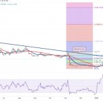 Price analysis 2/20: SPX, DXY, BTC, ETH, BNB, XRP, ADA, MATIC, DOGE, SOL