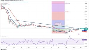 Price analysis 2/20: SPX, DXY, BTC, ETH, BNB, XRP, ADA, MATIC, DOGE, SOL