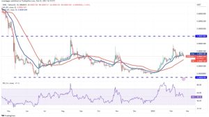 Price analysis 2/22: BTC, ETH, BNB, XRP, ADA, DOGE, MATIC, SOL, DOT, SHIB