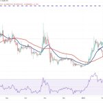 Price analysis 2/24: BTC, ETH, BNB, XRP, ADA, DOGE, MATIC, SOL, DOT, SHIB