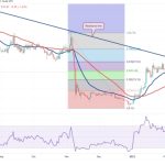 Price analysis 2/27: SPX, DXY, BTC, ETH, BNB, XRP, ADA, MATIC, DOGE, SOL