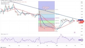 Price analysis 2/27: SPX, DXY, BTC, ETH, BNB, XRP, ADA, MATIC, DOGE, SOL