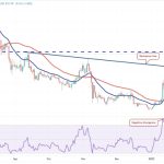 Price analysis 2/3: BTC, ETH, BNB, XRP, ADA, DOGE, MATIC, DOT, LTC, AVAX