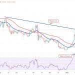 Price analysis 2/6: SPX, DXY, BTC, ETH, BNB, XRP, DOGE, ADA, MATIC, DOT