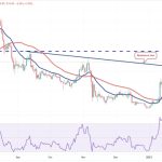Price analysis 2/8: BTC, ETH, BNB, XRP, ADA, DOGE, MATIC, DOT, LTC, AVAX