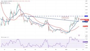 Price analysis 2/8: BTC, ETH, BNB, XRP, ADA, DOGE, MATIC, DOT, LTC, AVAX