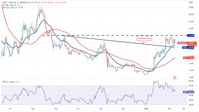 Price analysis 2/8: BTC, ETH, BNB, XRP, ADA, DOGE, MATIC, DOT, LTC, AVAX