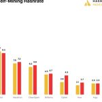 Public miners increased Bitcoin production, hash rate in January