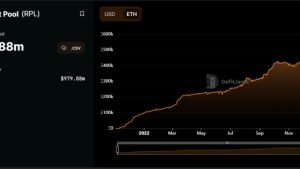 Rocket Pool’s Ethereum staking service reaches $1B in TVL