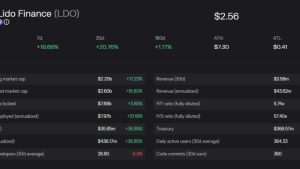 SEC enforcement action creates a silver lining for GMX, Lido (LDO) and Maker (MKR) price