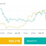 SEC’s staking crackdown has uncertain consequences for DeFi: Finance Redefined