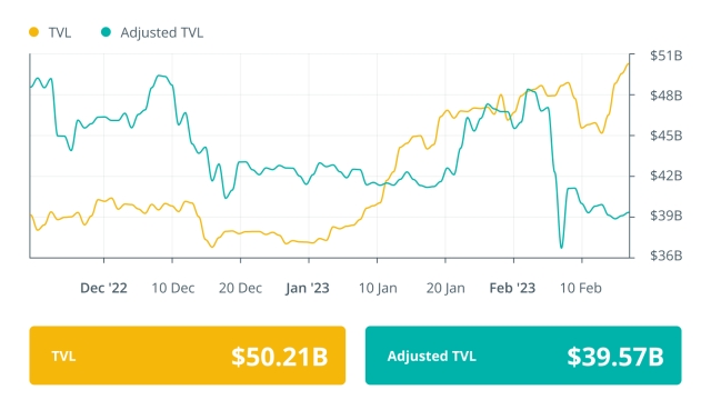 SEC’s staking crackdown has uncertain consequences for DeFi: Finance Redefined