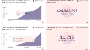 Security team creates dashboard to detect potential NFT hacks in OpenSea