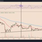 ‘Stupid money’ Ether investor loses over $2M in six months — 3 lessons to learn
