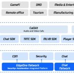 Tencent Cloud signs multiple collaboration agreements with blockchain firms