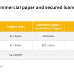 Tether’s assets exceed liabilities in new reserves report by BDO