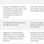 The history of mining: From the stone age to the digital era