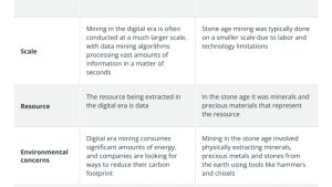 The history of mining: From the stone age to the digital era