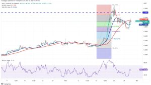 THETA, LIDO, KLAY and EGLD flash bullish signs as Bitcoin recaptures $23K