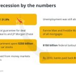 What are the global financial crisis and its impact on the global economy?