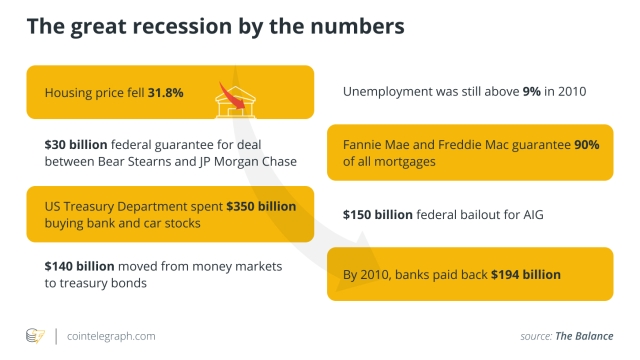 What are the global financial crisis and its impact on the global economy?