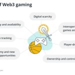 What are Web3 games, and how do they work?