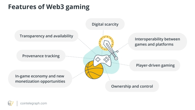 What are Web3 games, and how do they work?