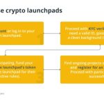 What is a crypto launchpad, and how does it work?