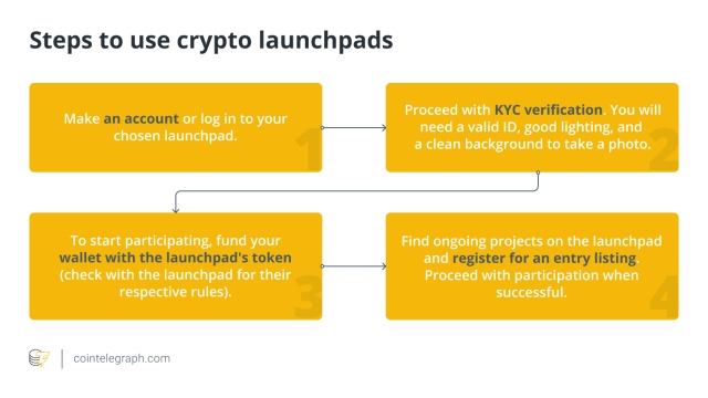 What is a crypto launchpad, and how does it work?