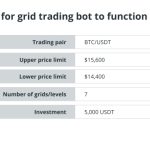 What is a grid trading bot, and how do you use it?