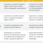 What is a supernet, and how does it work?