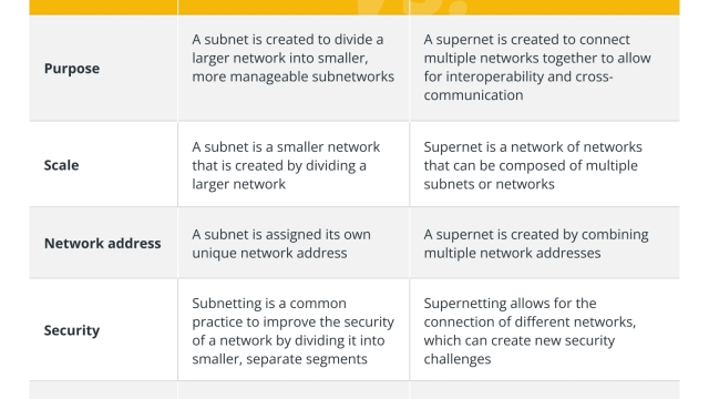 What is a supernet, and how does it work?