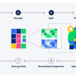 What is decentralized storage, and how does it work?