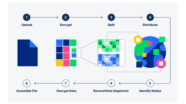 What is decentralized storage, and how does it work?