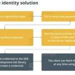 Why zero-knowledge KYC won’t work