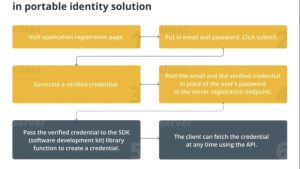 Why zero-knowledge KYC won’t work