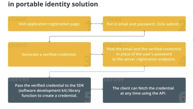 Why zero-knowledge KYC won’t work