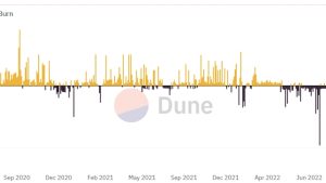 Wrapped Bitcoin supply drops to negative after 11,500 wBTC burn linked to Celsius